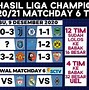 Klasemen Liga Champions 2023 16 Besar