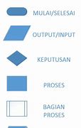 Materi Algoritma Pemrograman Kuliah